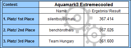 aquamark3-extremecooled.jpg