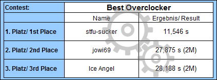 best-overclocker.jpg