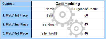 casemodding.jpg