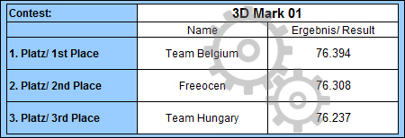 fc-3dmark01.jpg