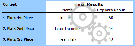 fc-final-results.jpg
