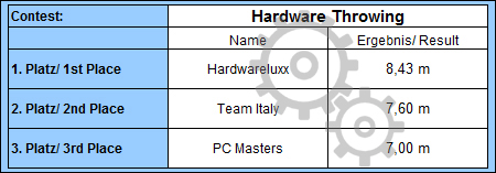 fc-hardware-throwing.jpg