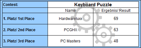 fc-keyboard-puzzle.jpg