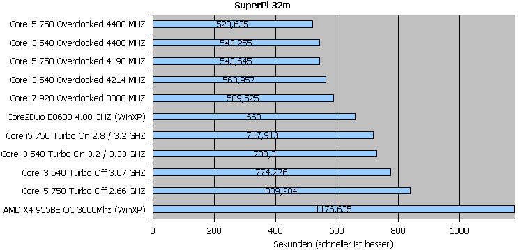 diagramm_32m.png