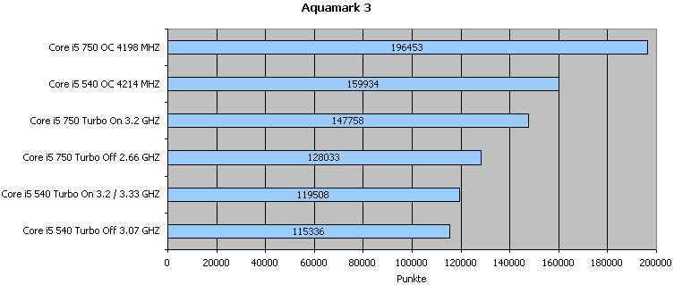 diagramm_am3.png
