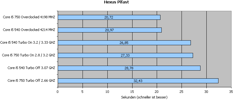 diagramm_pifast.png